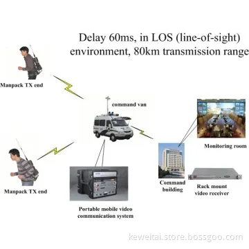 80km Long Distance Transmission Transmitter for Police Monitoring